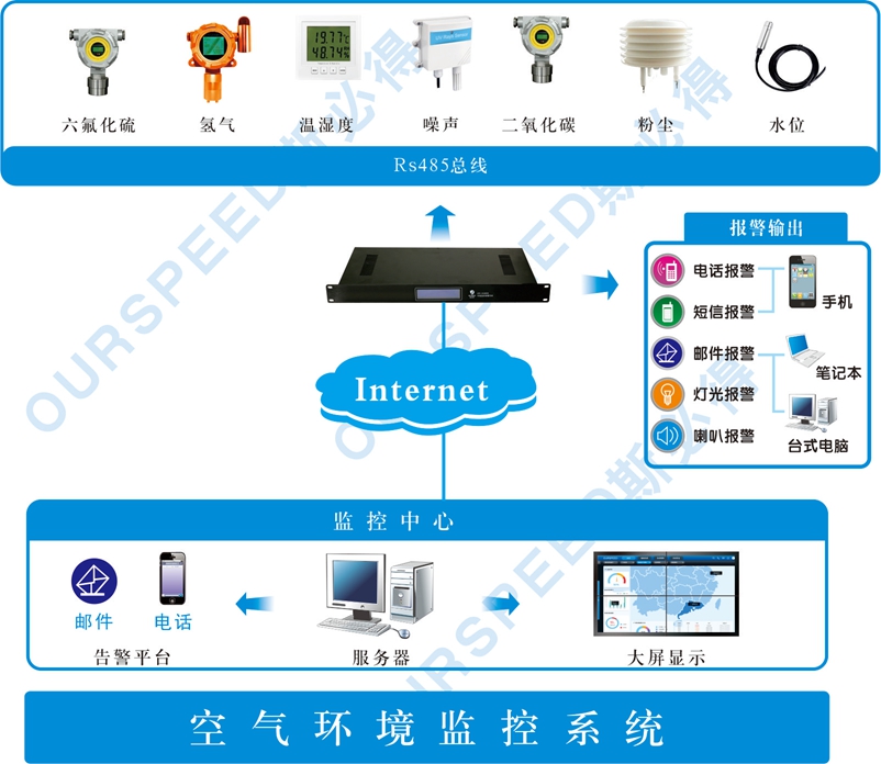 污水處理廠使用空氣監(jiān)測(cè)系統(tǒng)的必要性，空氣監(jiān)測(cè)系統(tǒng)