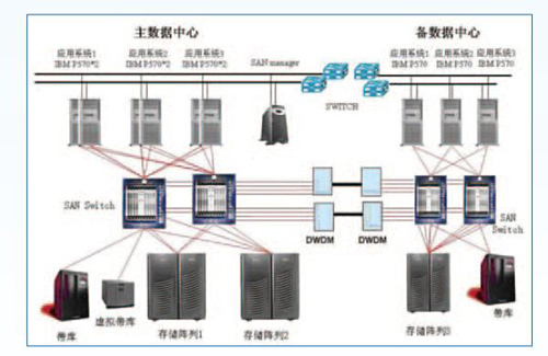 機房不間斷電源監(jiān)控系統(tǒng)，機房不間斷電源監(jiān)控